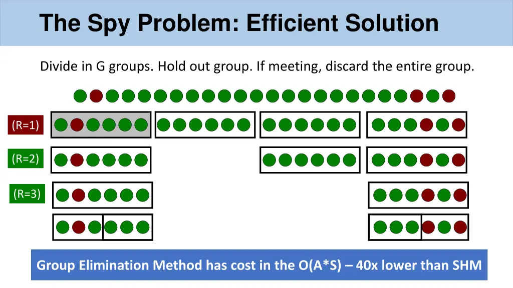 the spy problem efficient solution