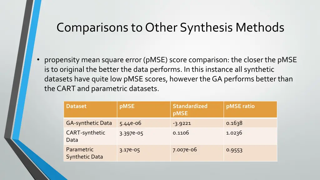 comparisons to other synthesis methods 1