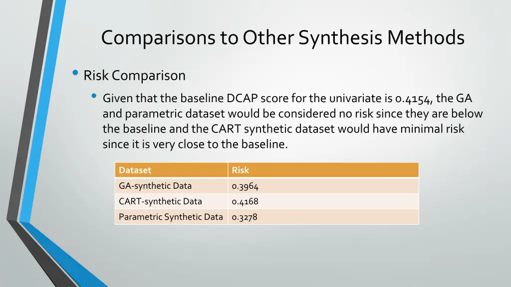 comparisons to other synthesis methods 2