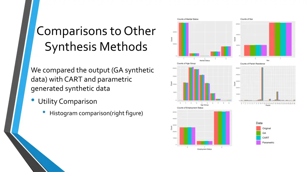 comparisons to other synthesis methods