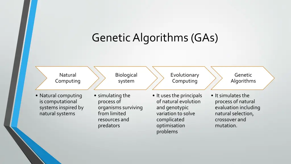 geneticalgorithms gas