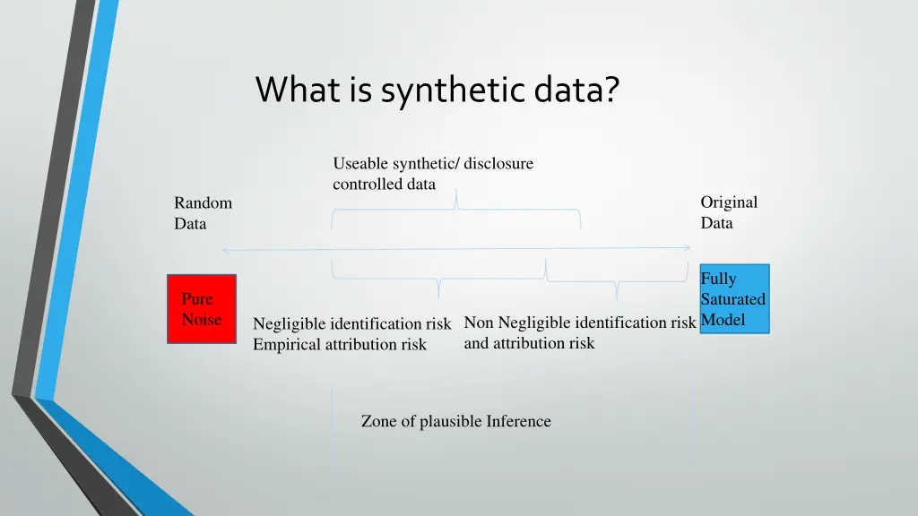 what is synthetic data