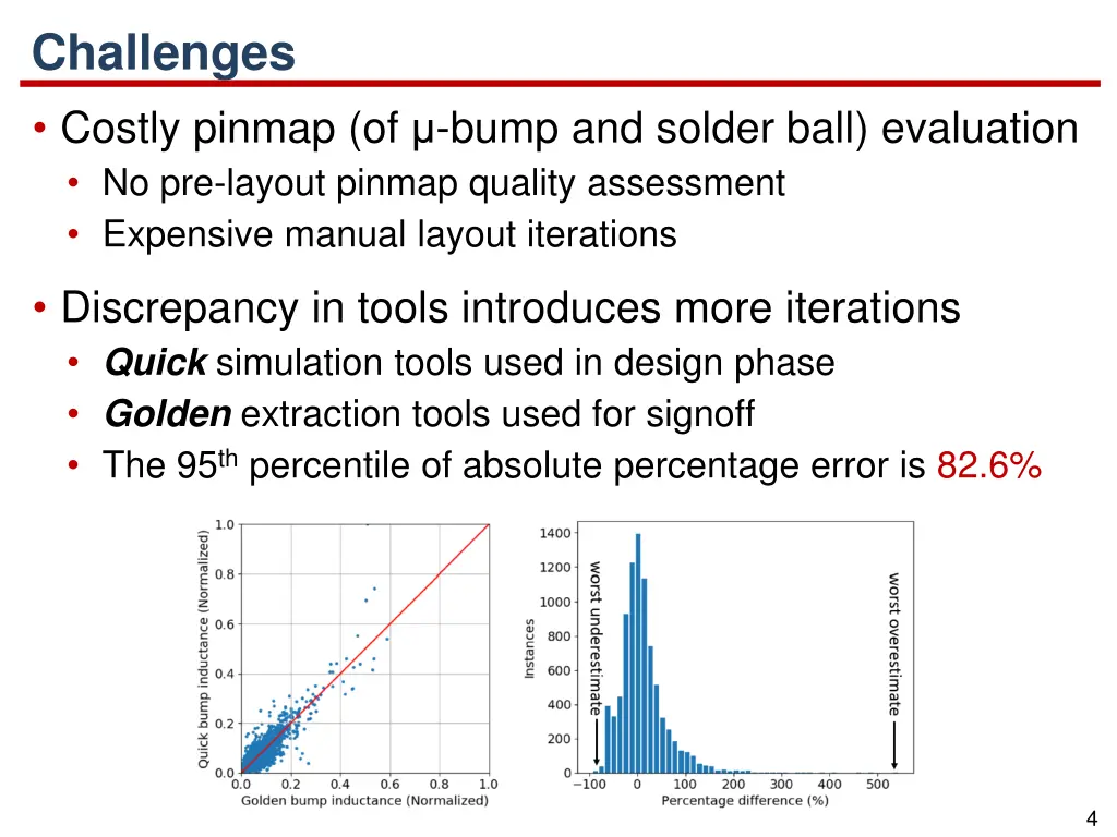 challenges costly pinmap of bump and solder ball