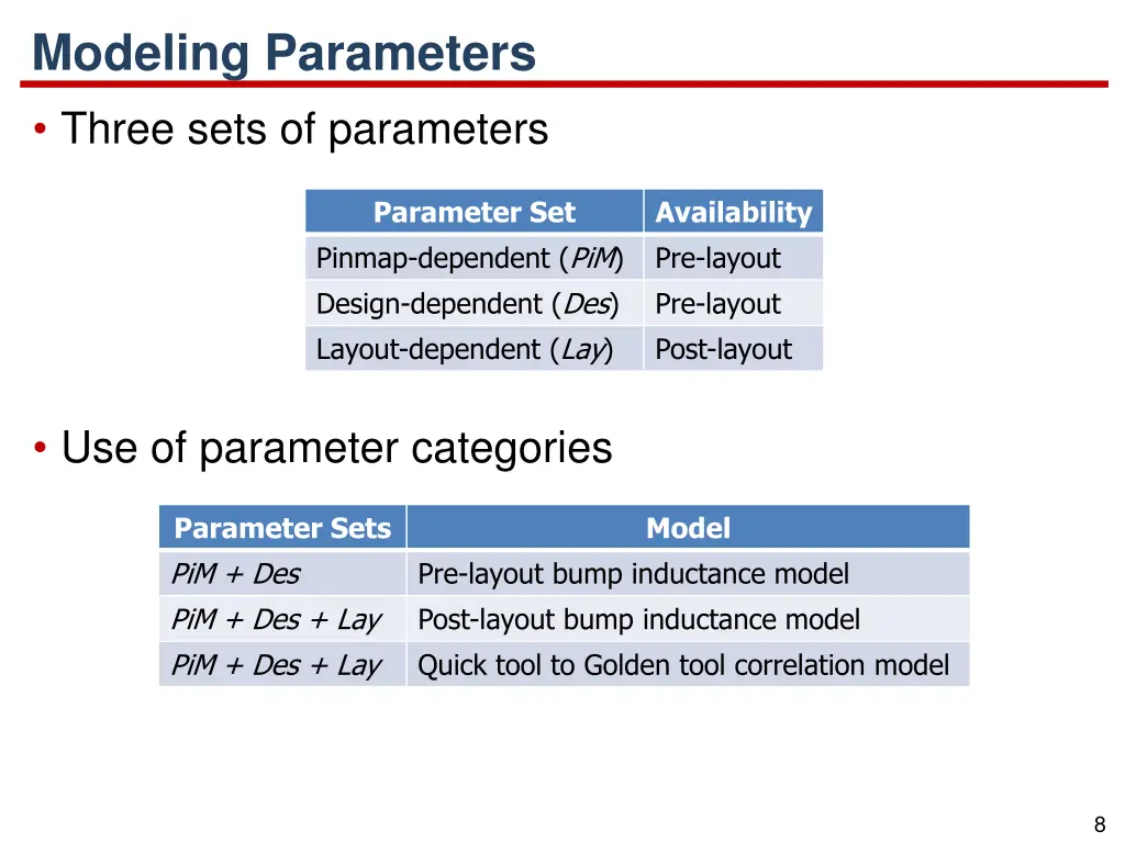 modeling parameters three sets of parameters