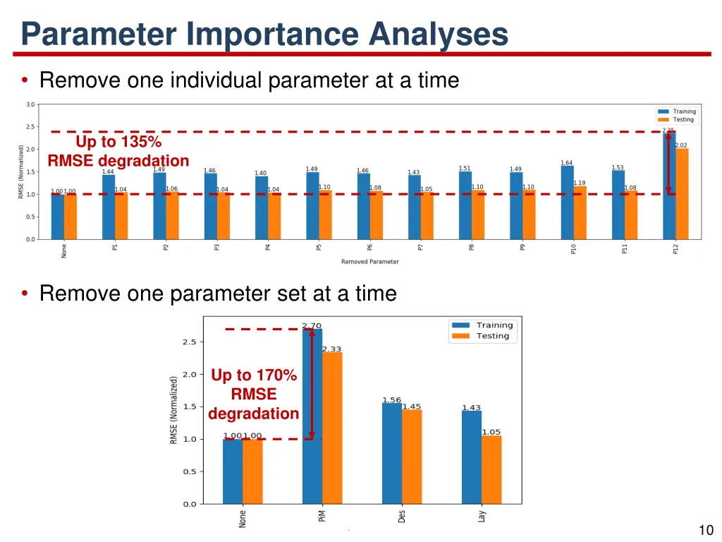 parameter importance analyses