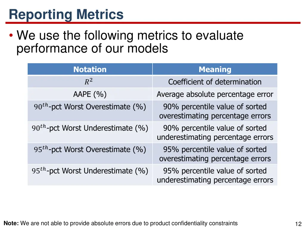 reporting metrics we use the following metrics