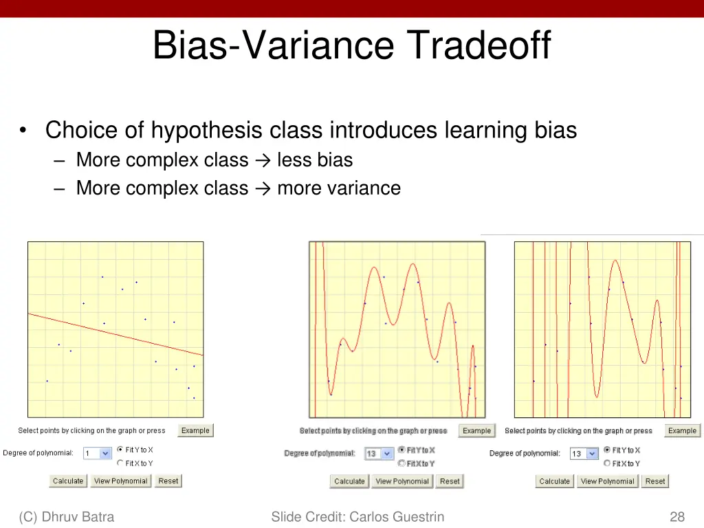 bias variance tradeoff 2