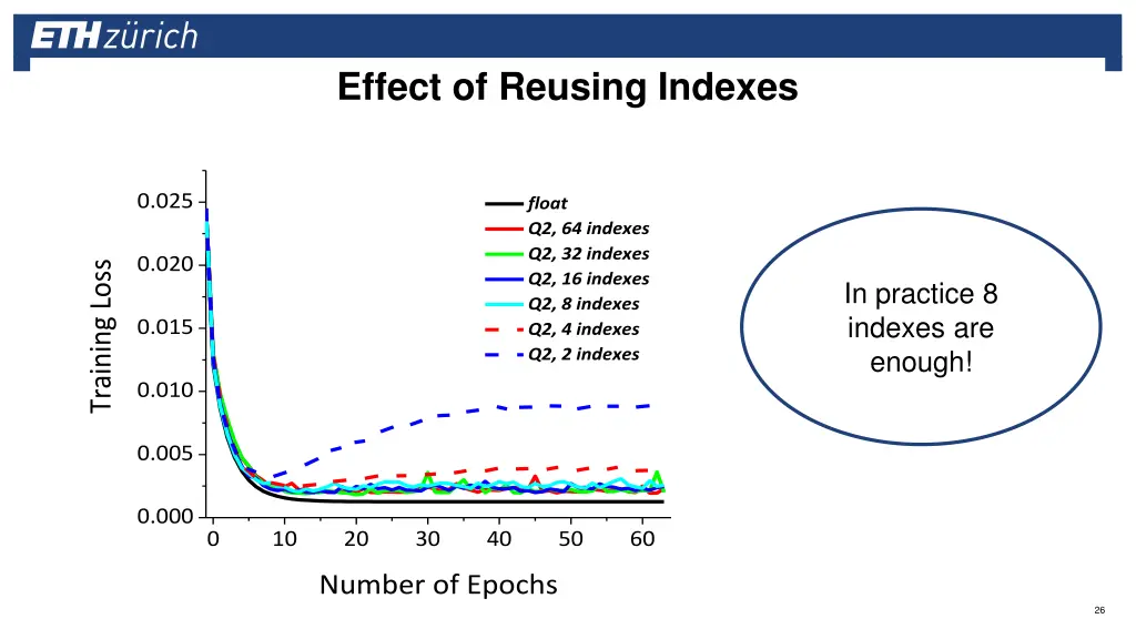 effect of reusing indexes