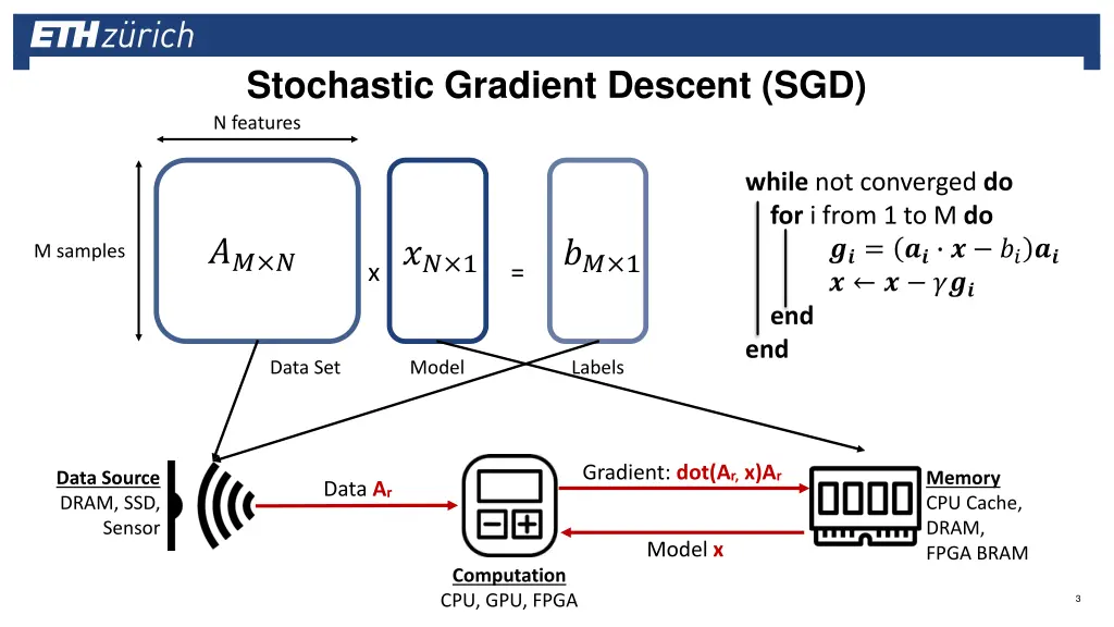 stochastic gradient descent sgd n features