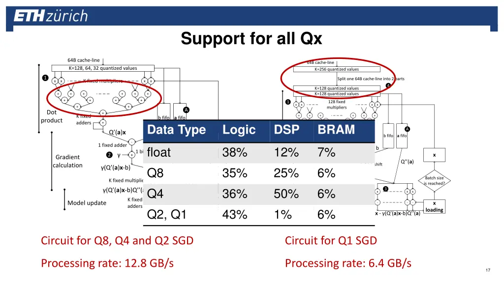 support for all qx 1