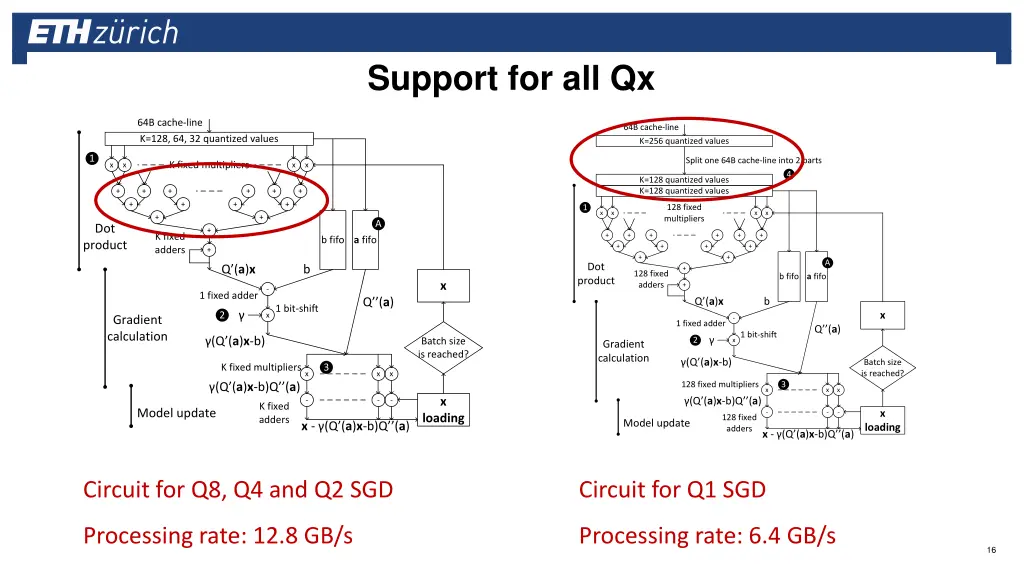 support for all qx