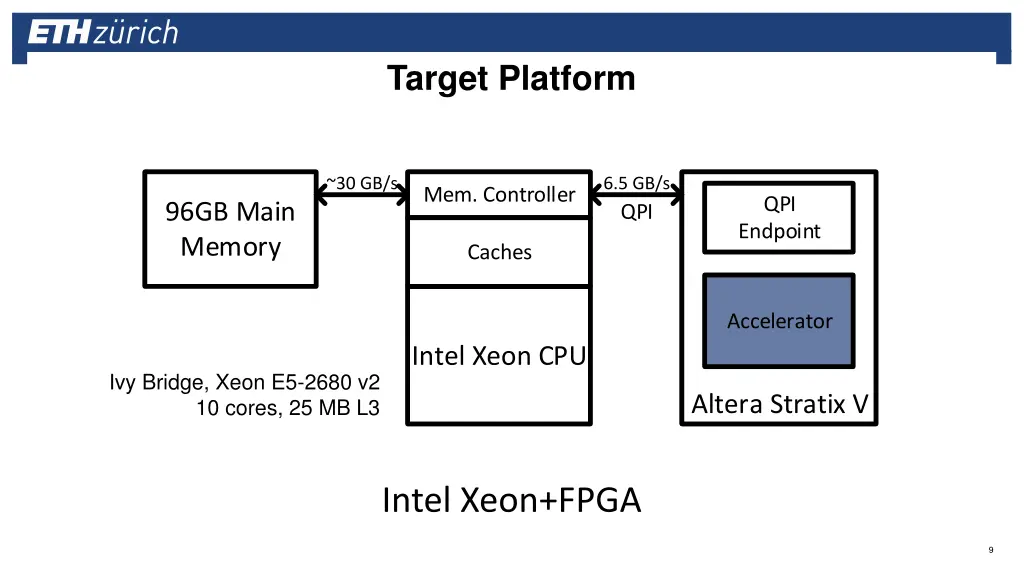 target platform