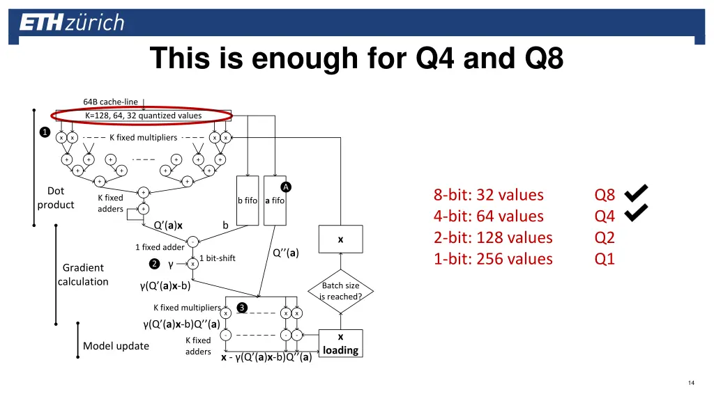 this is enough for q4 and q8