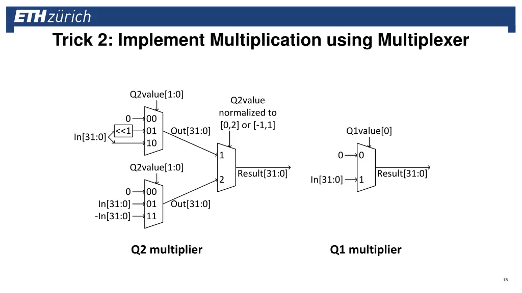 trick 2 implement multiplication using multiplexer