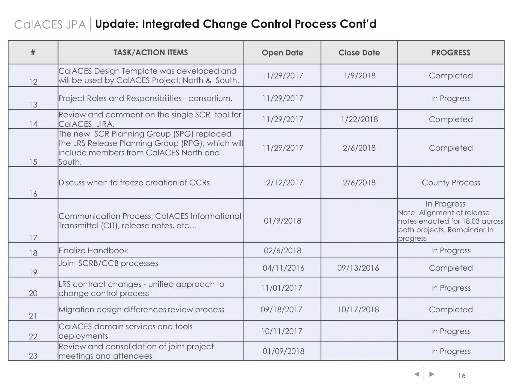 calaces jpa update integrated change control