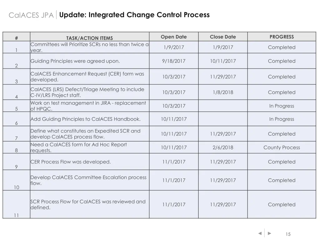 update integrated change control process