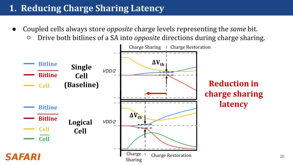 1 reducing charge sharing latency