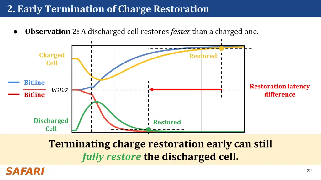 2 early termination of charge restoration 1