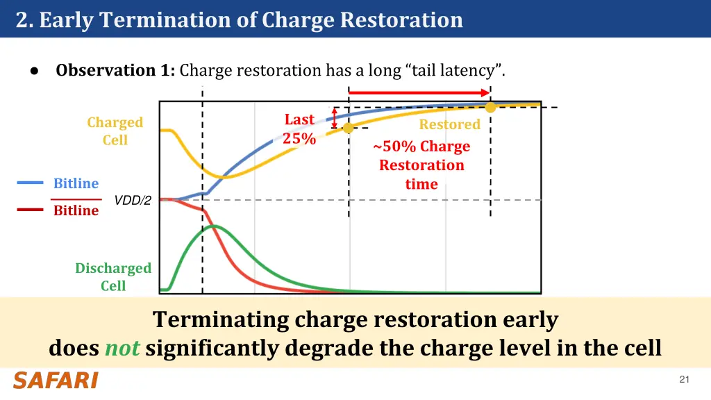 2 early termination of charge restoration