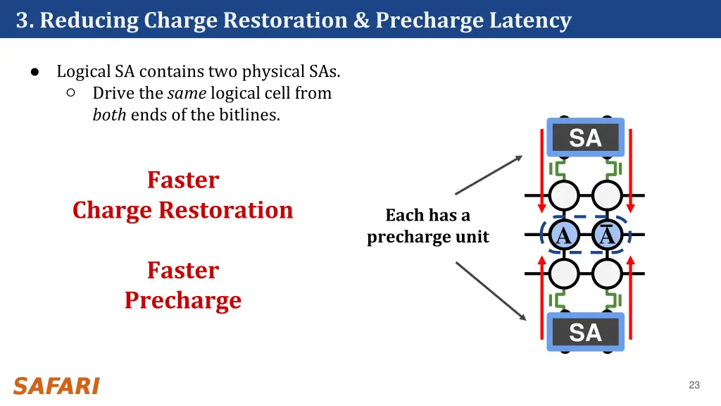 3 reducing charge restoration precharge latency