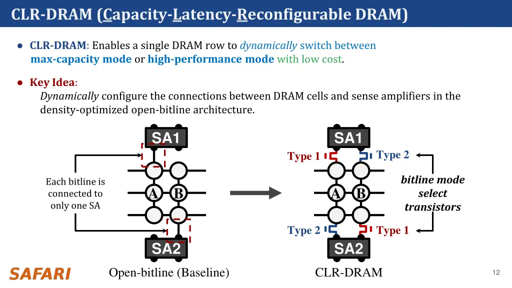 clr dram capacity latency reconfigurable dram