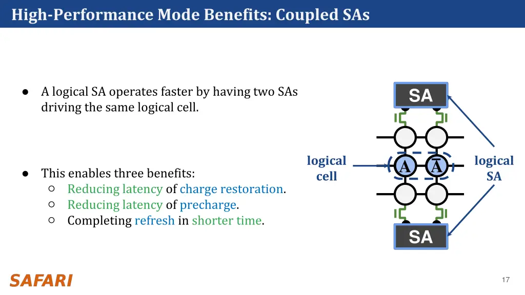 high performance mode benefits coupled sas