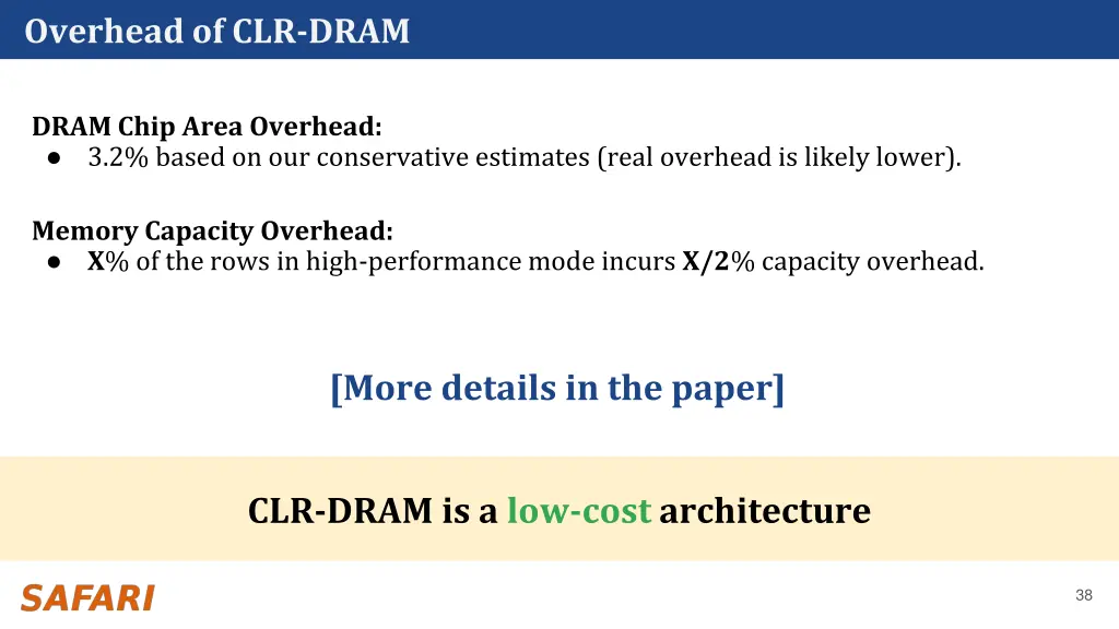 overhead of clr dram