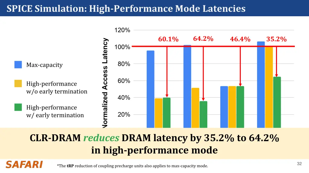 spice simulation high performance mode latencies 1