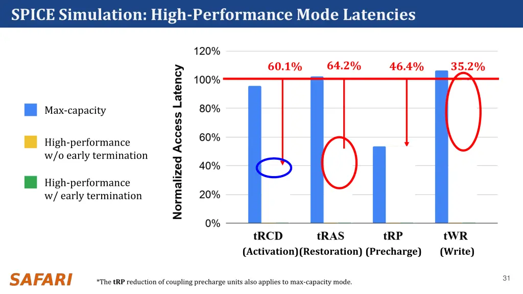 spice simulation high performance mode latencies