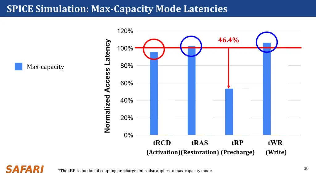 spice simulation max capacity mode latencies