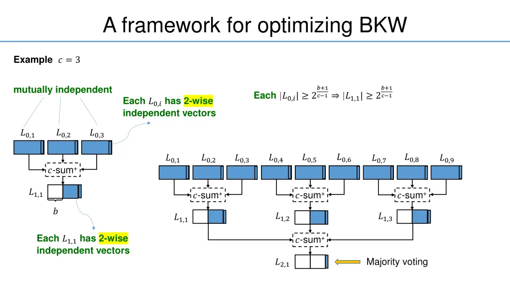 a framework for optimizing bkw 1