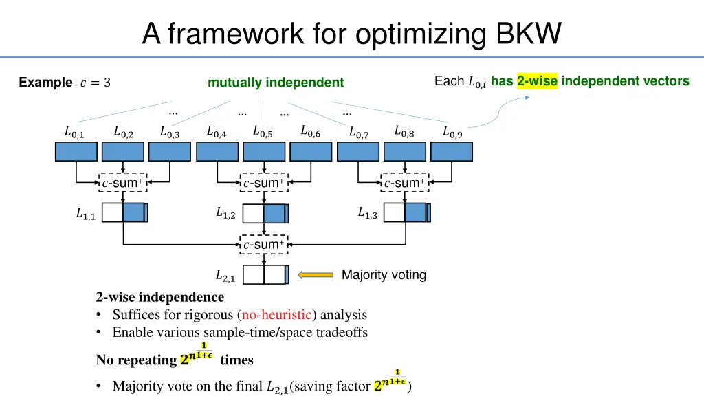 a framework for optimizing bkw