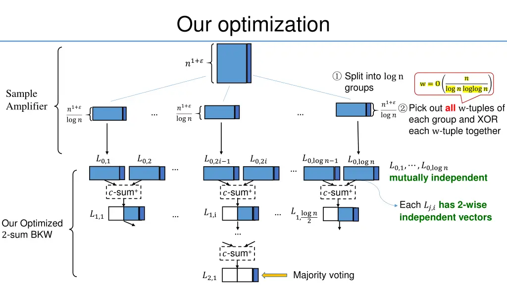 our optimization