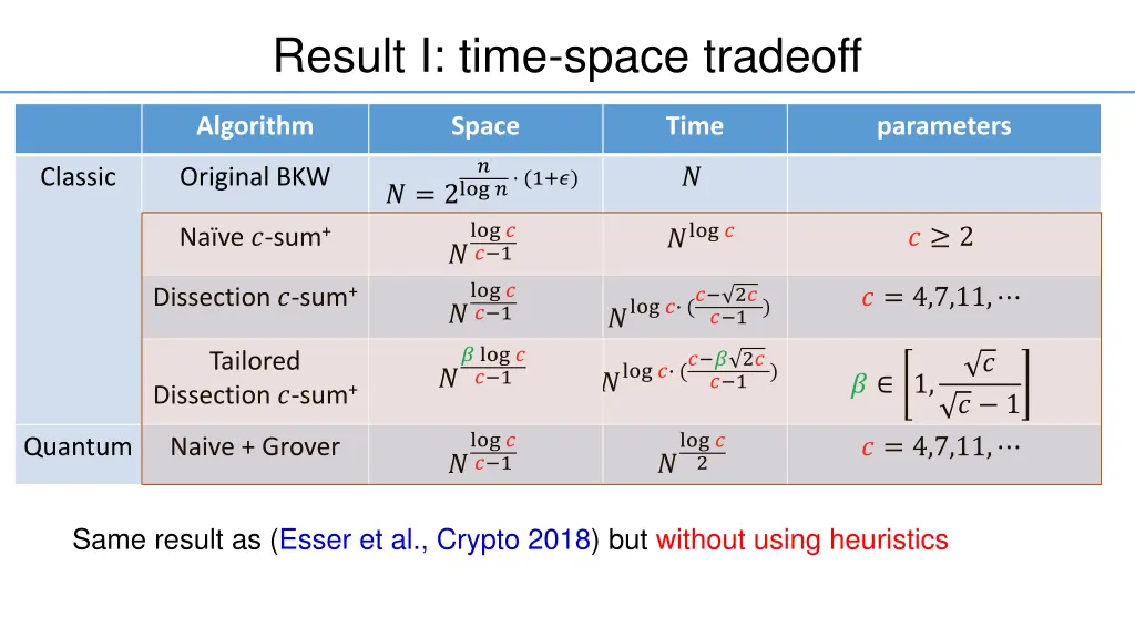 result i time space tradeoff