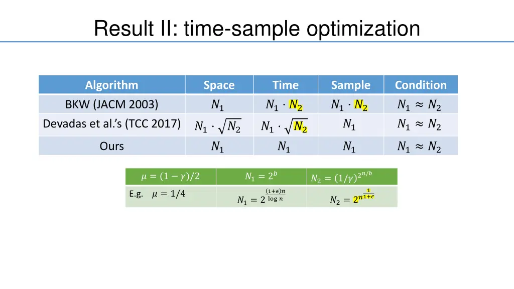 result ii time sample optimization