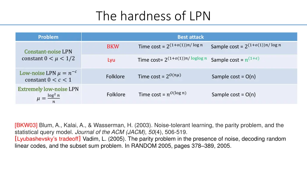 the hardness of lpn