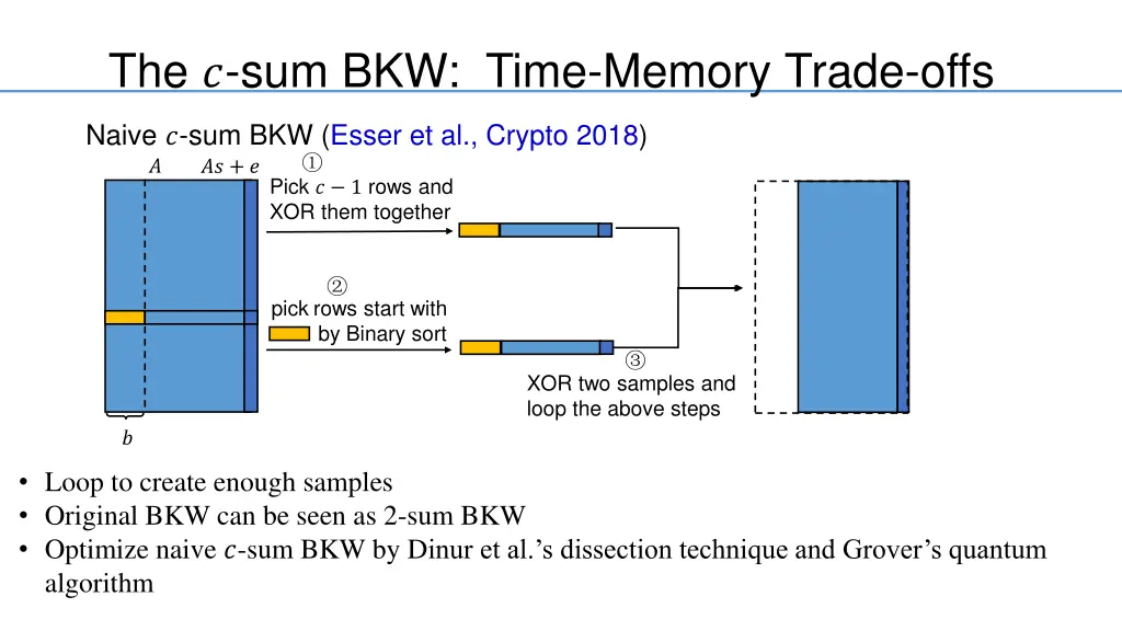 the sum bkw time memory trade offs