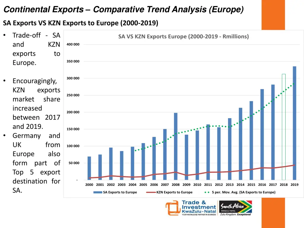 continental exports comparative trend analysis 1