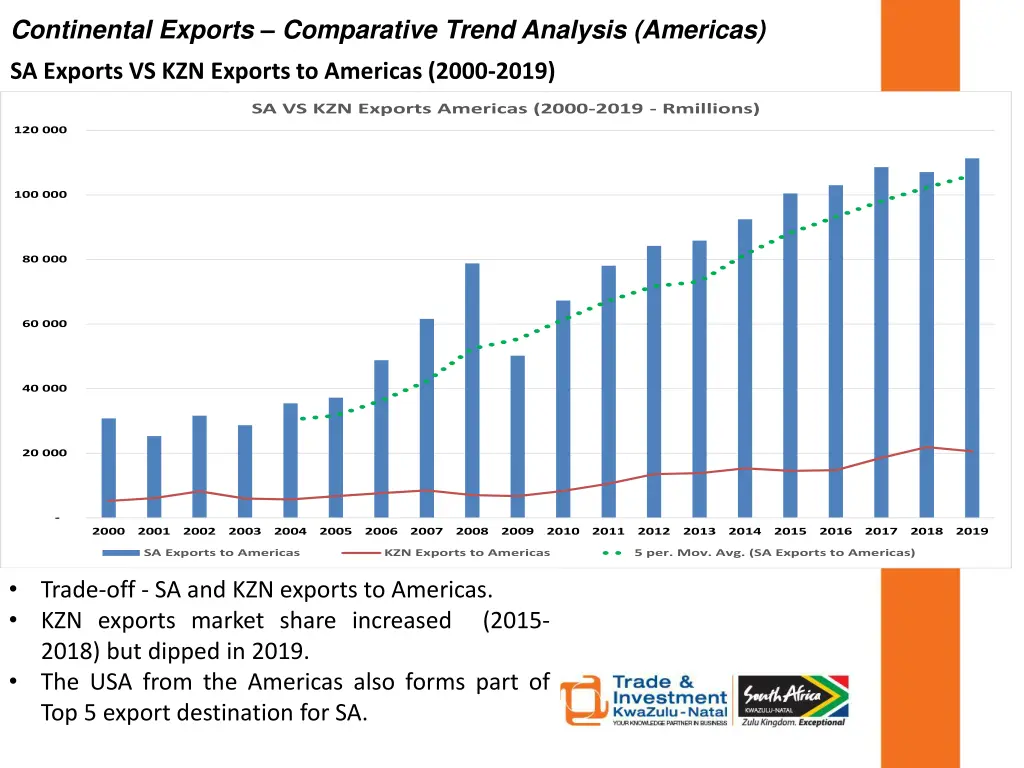 continental exports comparative trend analysis 2