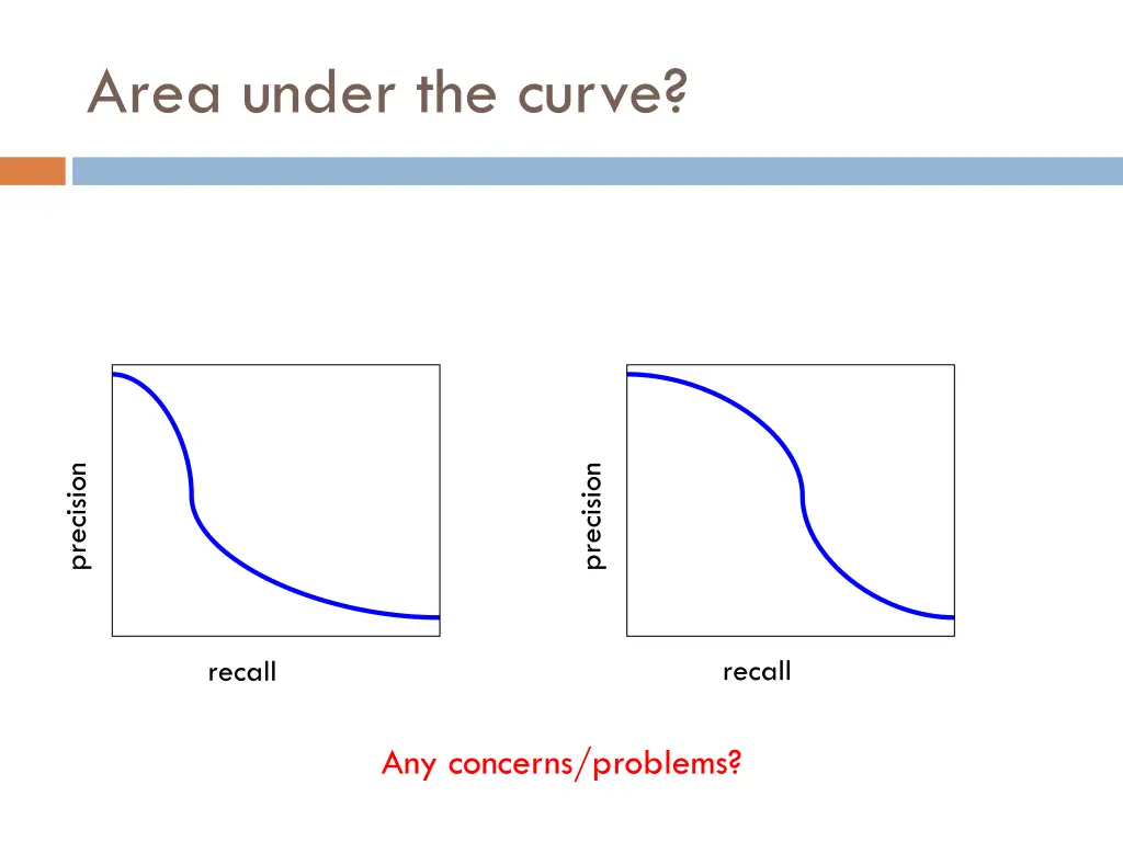 area under the curve 1