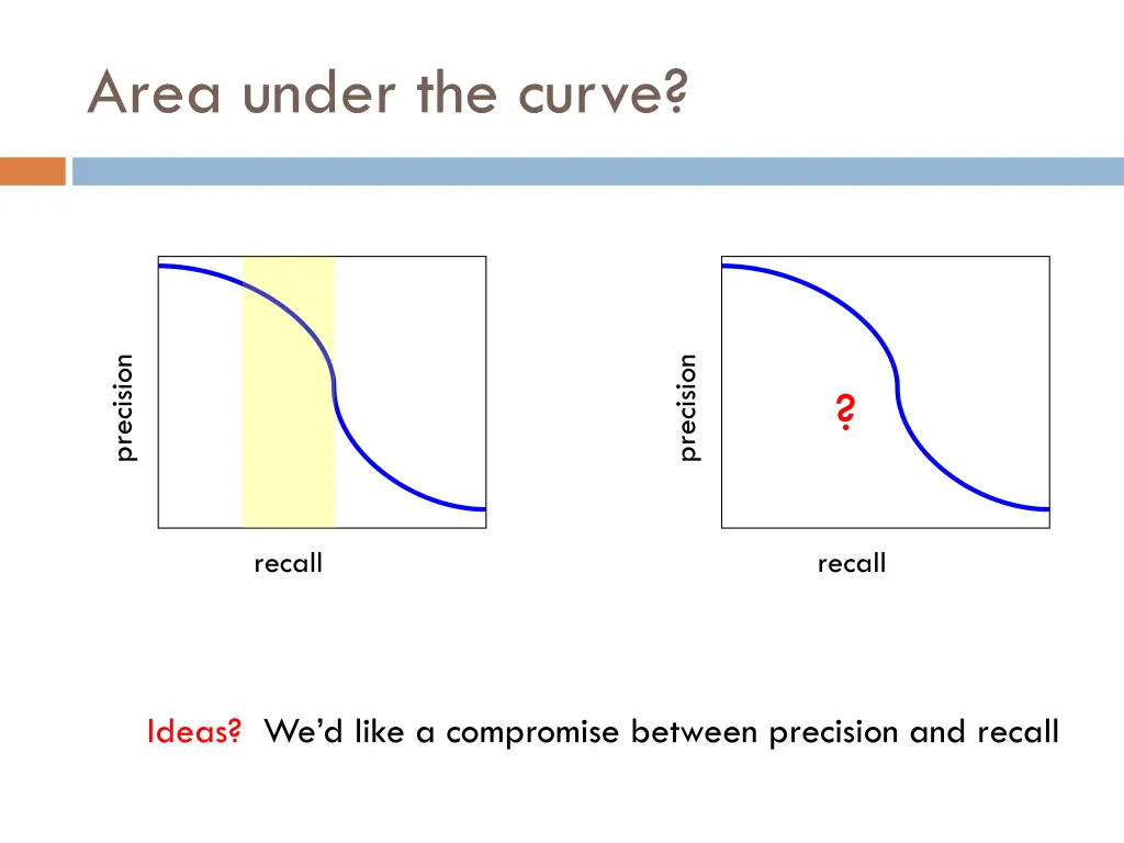 area under the curve 3