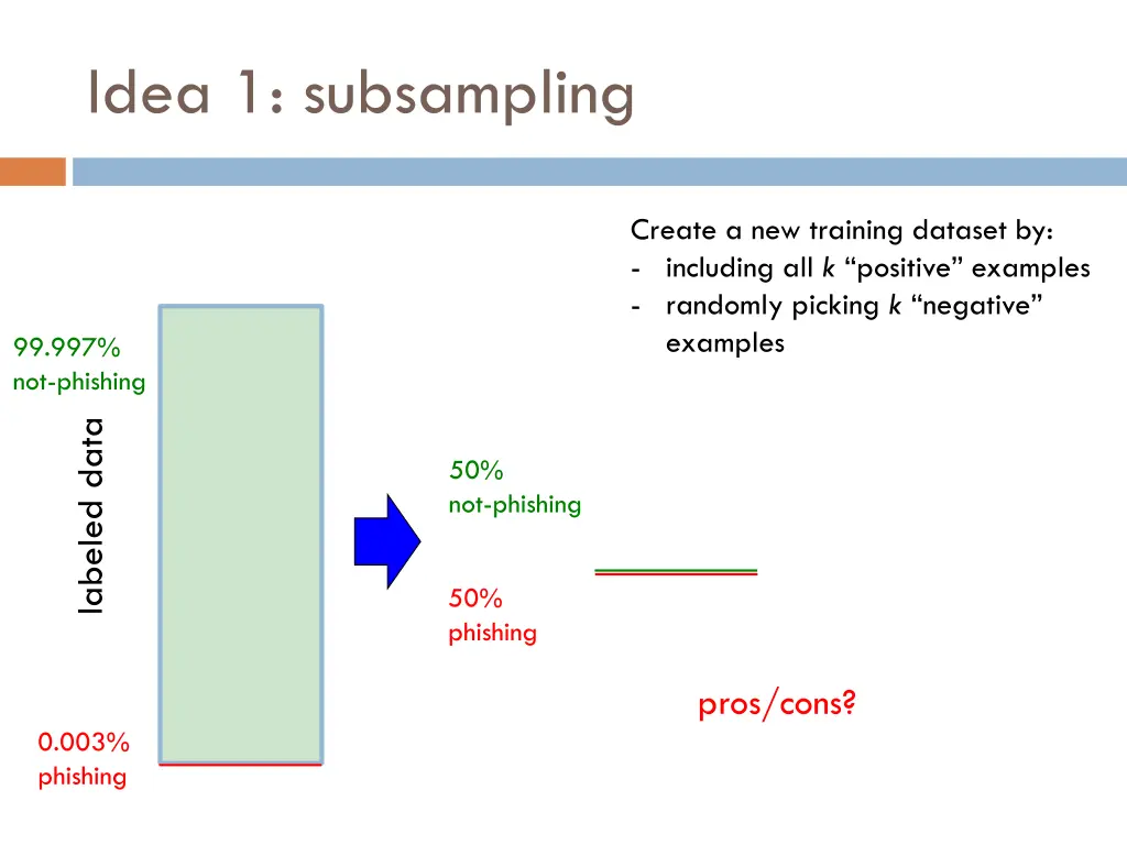 idea 1 subsampling