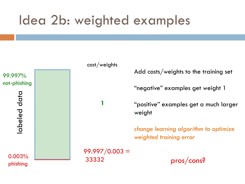 idea 2b weighted examples