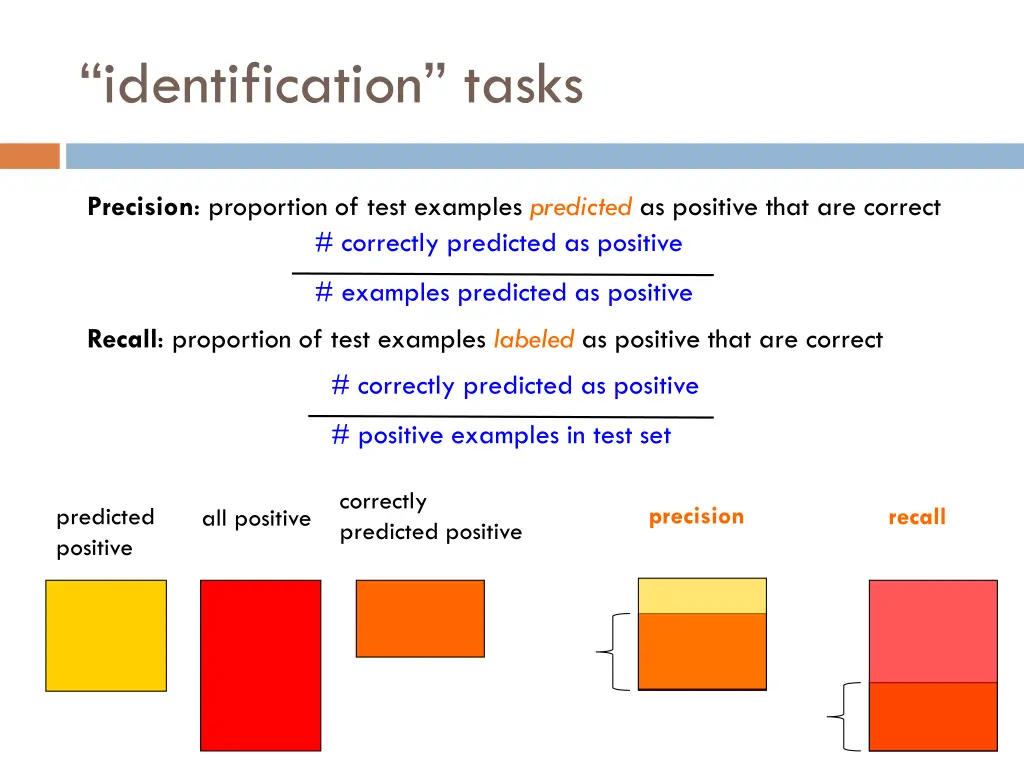 identification tasks 1