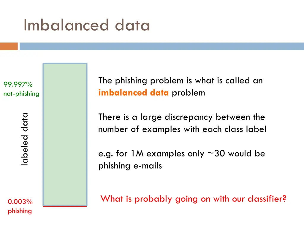 imbalanced data 1