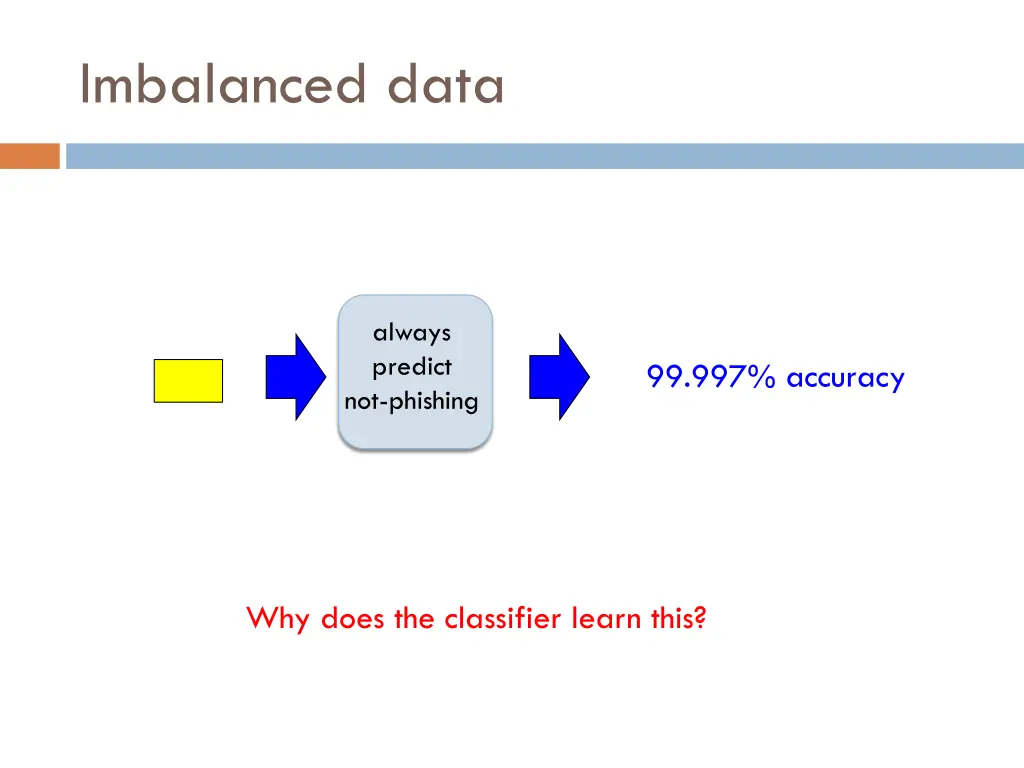 imbalanced data 2