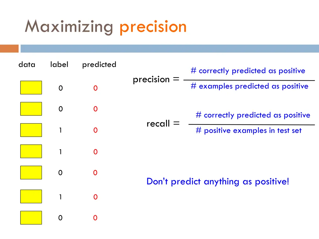 maximizing precision