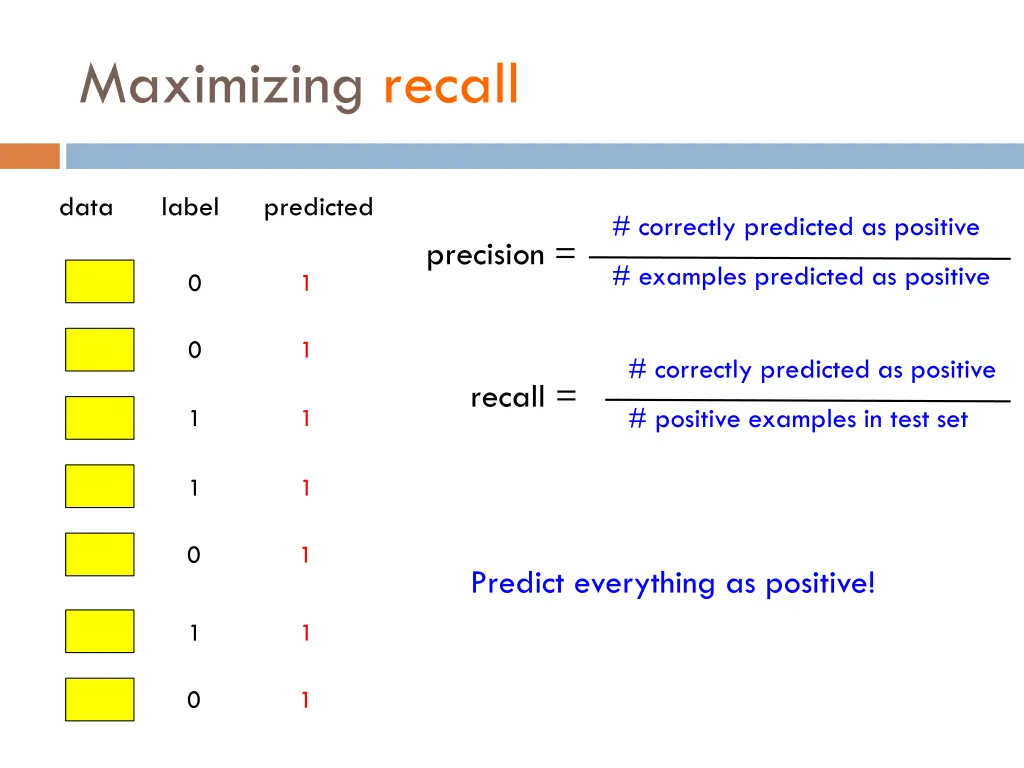 maximizing recall