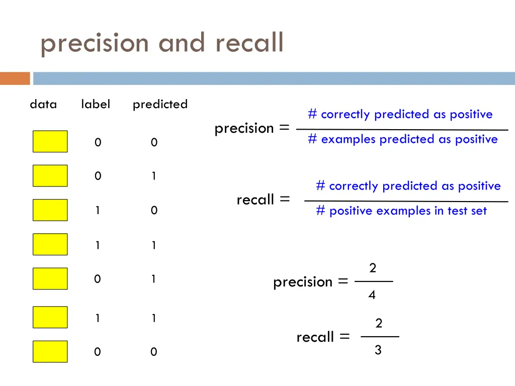 precision and recall 1