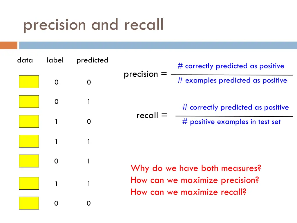 precision and recall 2